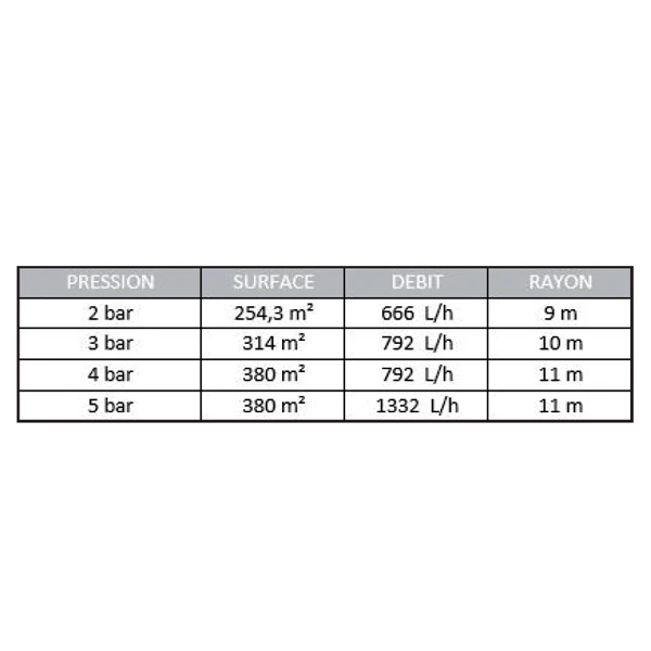 Arroseur Asperseur Canon Métal Pic Métallique Jardin Fitt Femelle 20x27 2 Arroseur Asperseur Canon Métal Pic Métallique Jardin Fitt Femelle 20x27 – Image 2