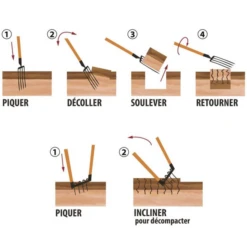 Aerogrif' Pour Jardinage Biologique - 4 Dents De 32 Cm Pour Aérer Le Sol - Perrin - 2 Manches De 110 Cm 10 Aerogrif' Pour Jardinage Biologique - 4 Dents De 32 Cm Pour Aérer Le Sol - Perrin - 2 Manches De 110 Cm -Jardin Outil Magasin mise en oeuvre