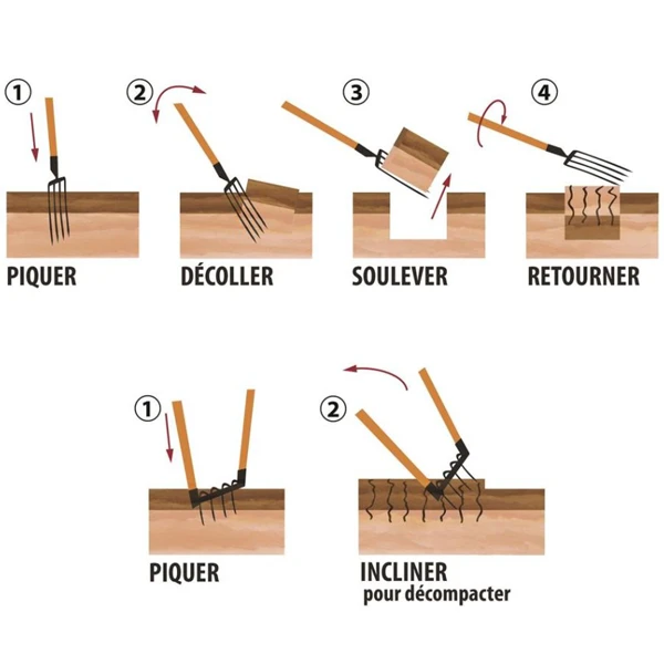 Aerogrif' Pour Jardinage Biologique - 4 Dents De 32 Cm Pour Aérer Le Sol - Perrin - 2 Manches De 110 Cm 5 Aerogrif' Pour Jardinage Biologique - 4 Dents De 32 Cm Pour Aérer Le Sol - Perrin - 2 Manches De 110 Cm – Image 5