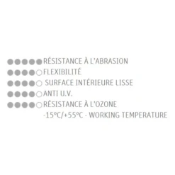 Tuyau Arrosage Professionnel Profy Fitt 19 Mm 25 Mètres Noir -Jardin Outil Magasin performances fitt profy pro